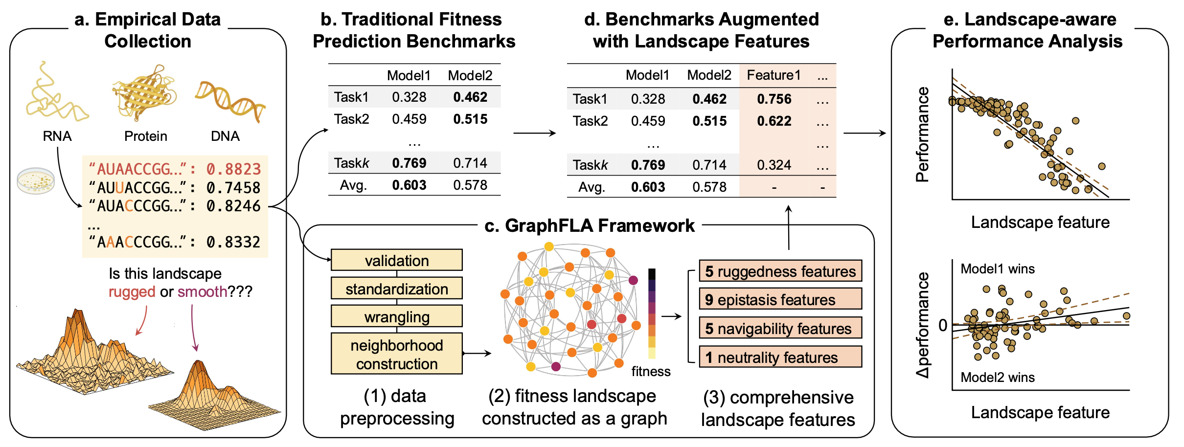 Overview Figure of GraphFLA