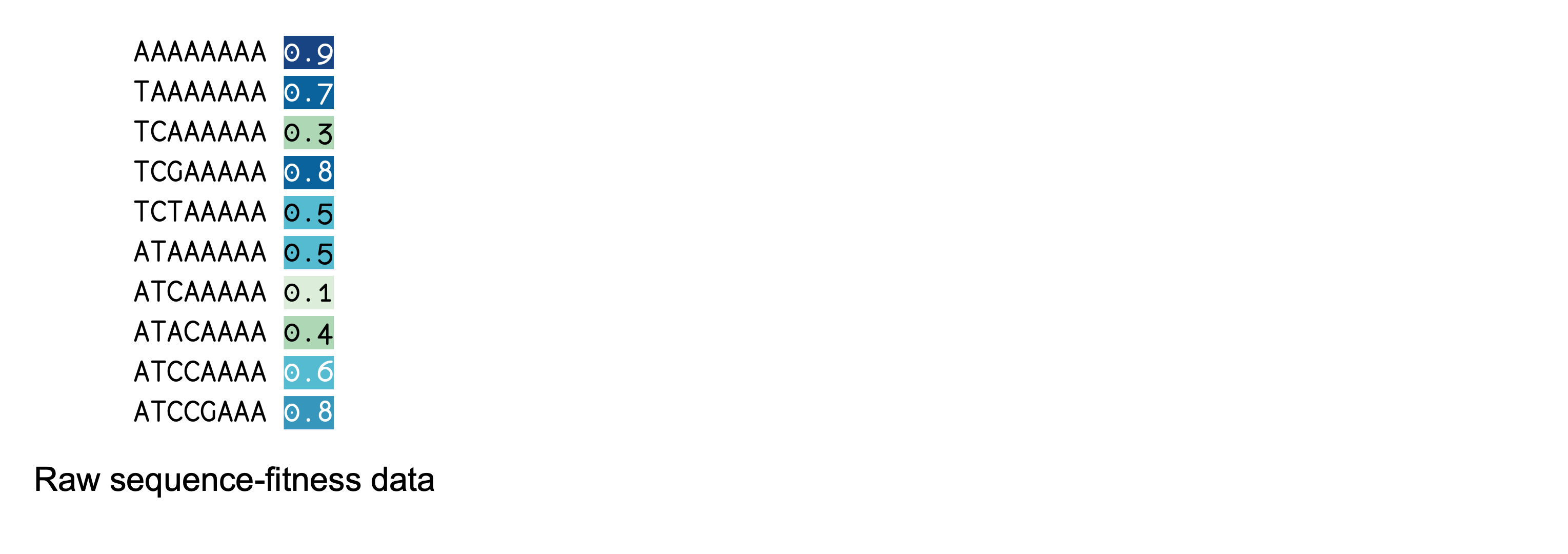 Workflow of GraphFLA